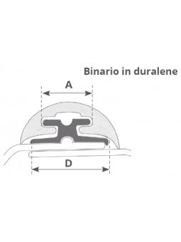 CANALINA RADIAL MM.30
