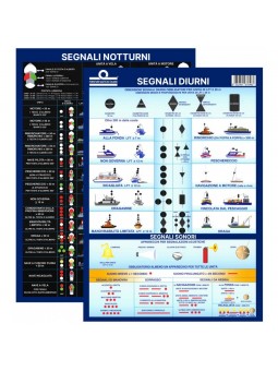 TABELLA SEGNALI VISIVI DIURNI E NOTTURNI COLREG72